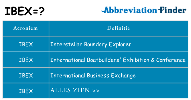 Wat staat ibex voor