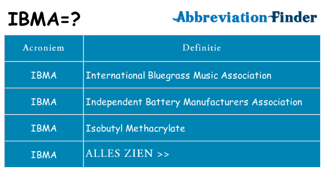 Wat staat ibma voor