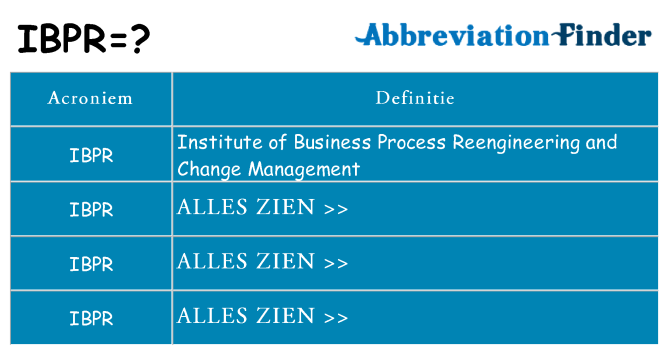 Wat staat ibpr voor