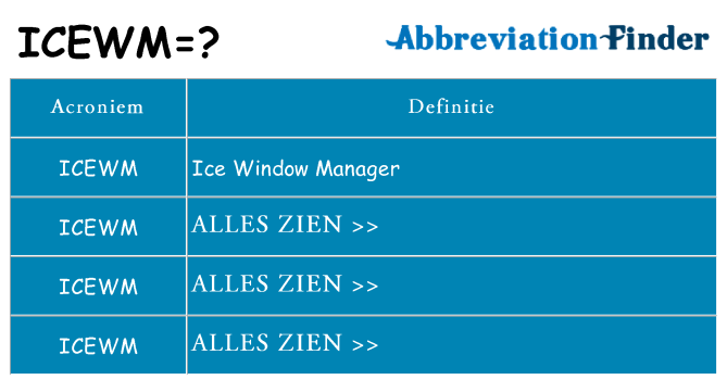 Wat staat icewm voor