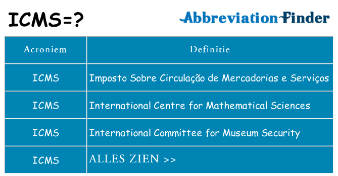 Wat staat icms voor