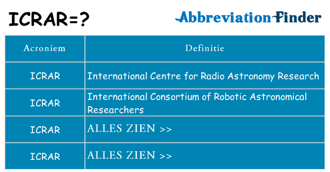 Wat staat icrar voor