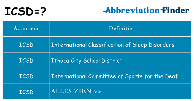 Wat staat icsd voor