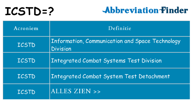 Wat staat icstd voor