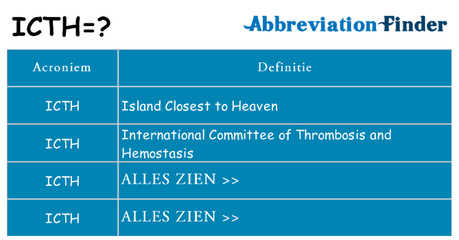 Wat staat icth voor