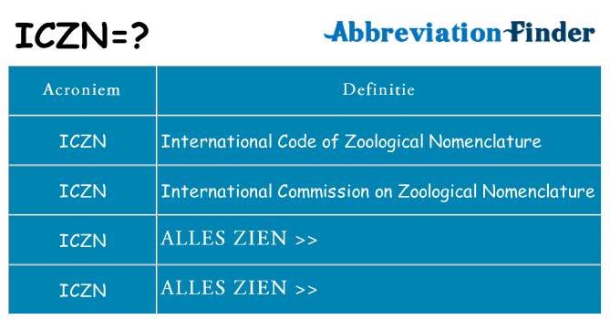 Wat staat iczn voor