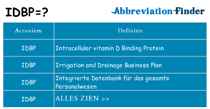 Wat staat idbp voor