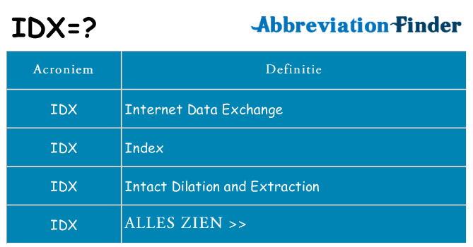 Wat staat idx voor