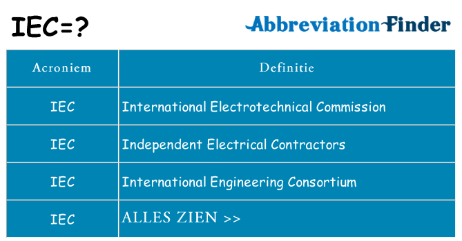 Wat staat iec voor