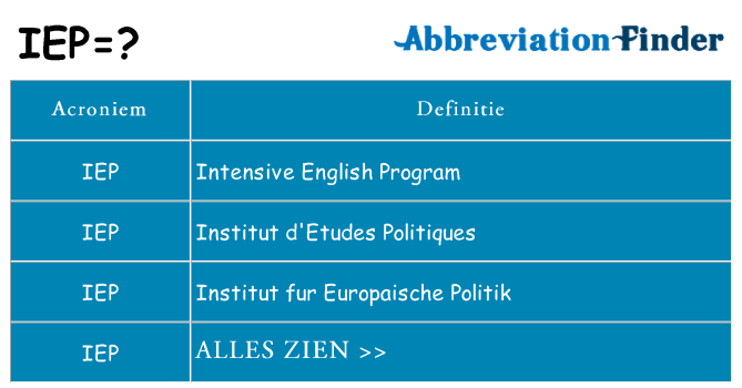Wat staat iep voor