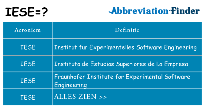 Wat staat iese voor
