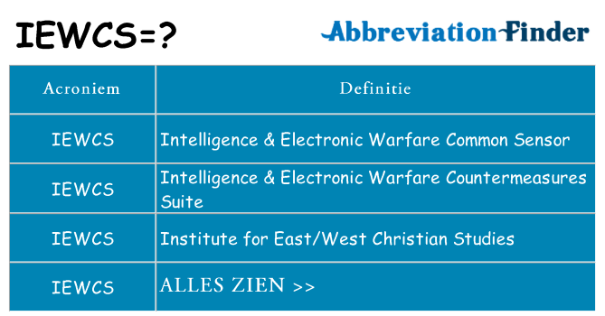 Wat staat iewcs voor