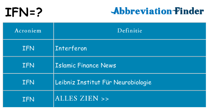 Wat staat ifn voor