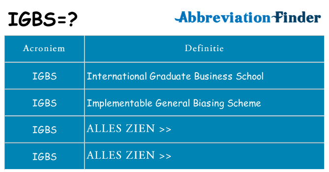 Wat staat igbs voor