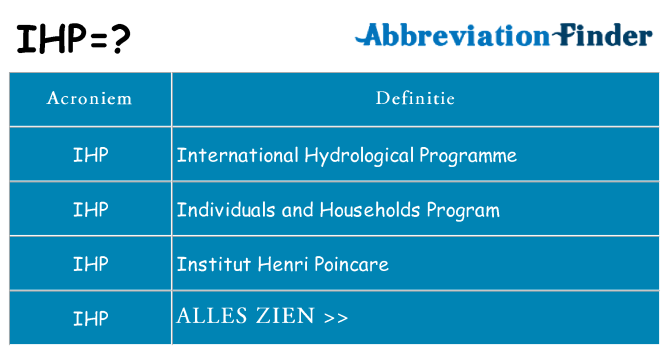 Wat staat ihp voor