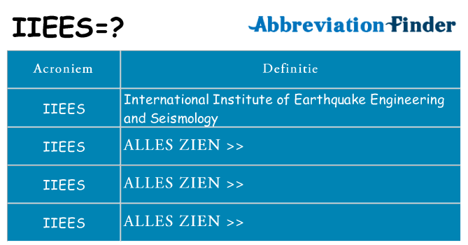 Wat staat iiees voor