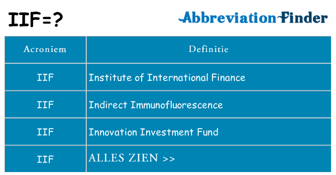 Wat staat iif voor