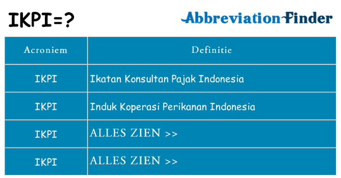 Wat staat ikpi voor