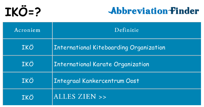Wat staat iko voor