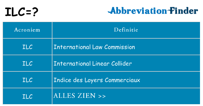 Wat staat ilc voor