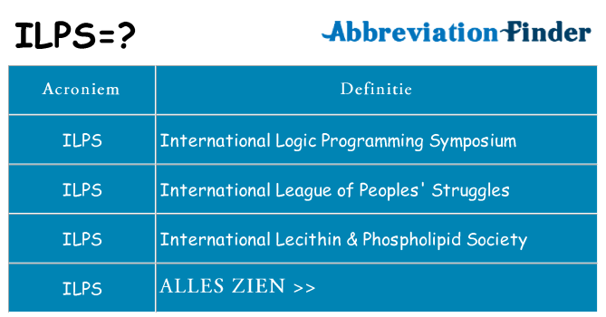 Wat staat ilps voor