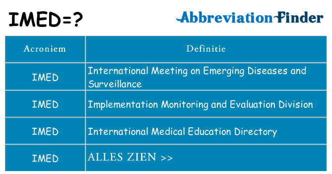 Wat staat imed voor