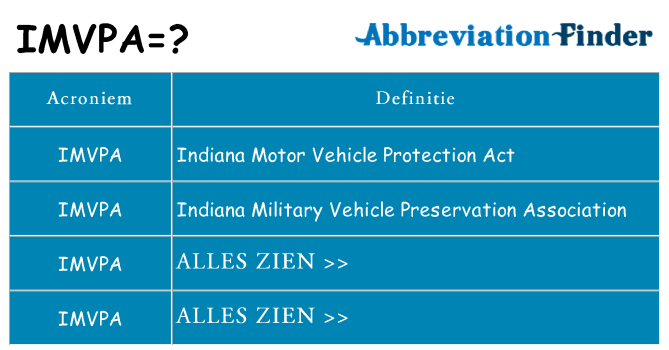 Wat staat imvpa voor