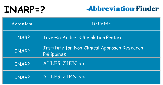Wat staat inarp voor