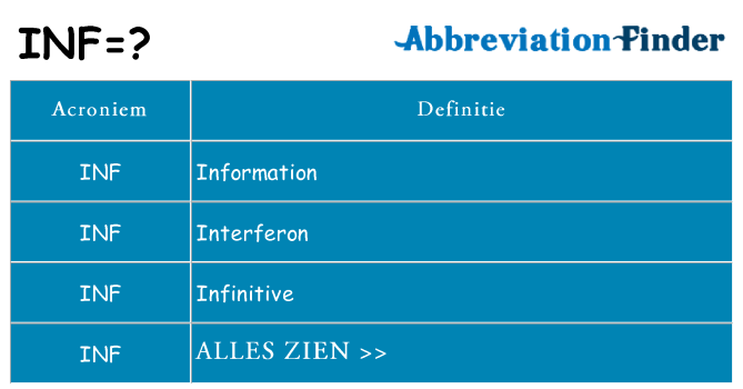Wat staat inf voor