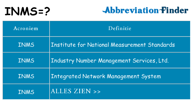 Wat staat inms voor
