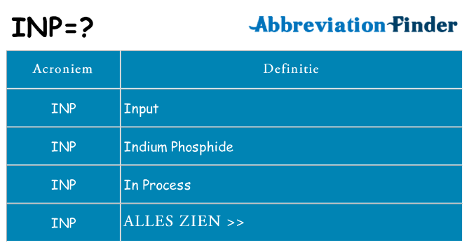 Wat staat inp voor