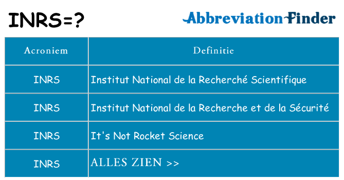Wat staat inrs voor