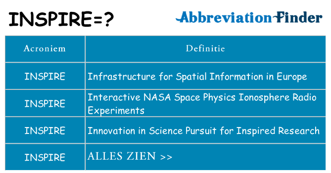 Wat staat inspire voor