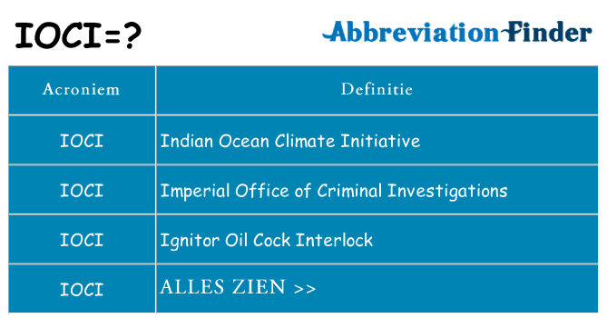 Wat staat ioci voor