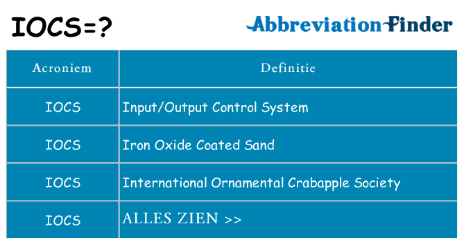 Wat staat iocs voor