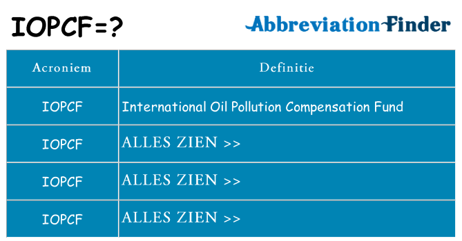 Wat staat iopcf voor