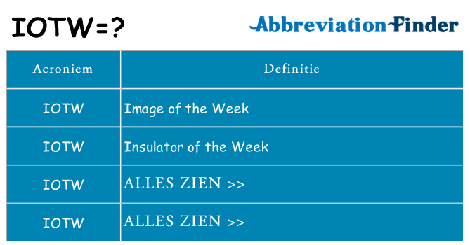 Wat staat iotw voor