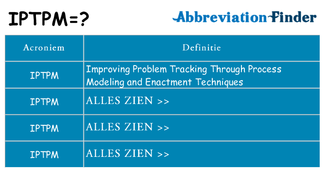 Wat staat iptpm voor