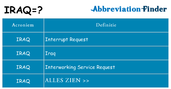 Wat staat iraq voor