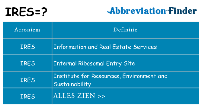 Wat staat ires voor