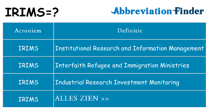 Wat staat irims voor