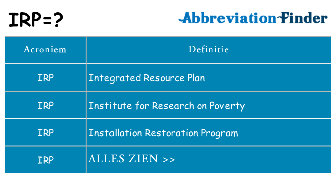 Wat staat irp voor