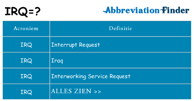 Wat staat irq voor