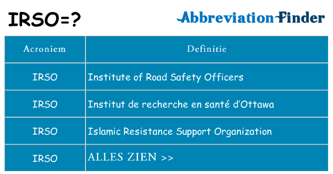 Wat staat irso voor