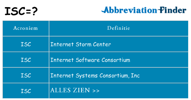 Wat staat isc voor