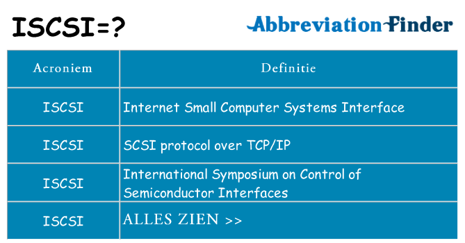 Wat staat iscsi voor