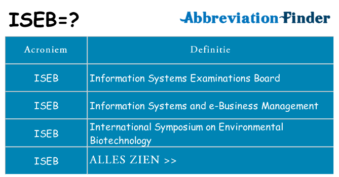 Wat staat iseb voor