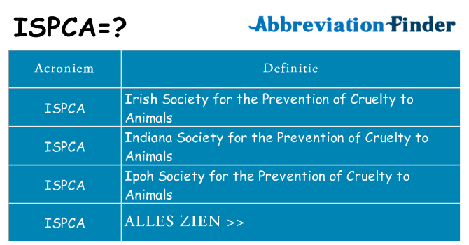 Wat staat ispca voor