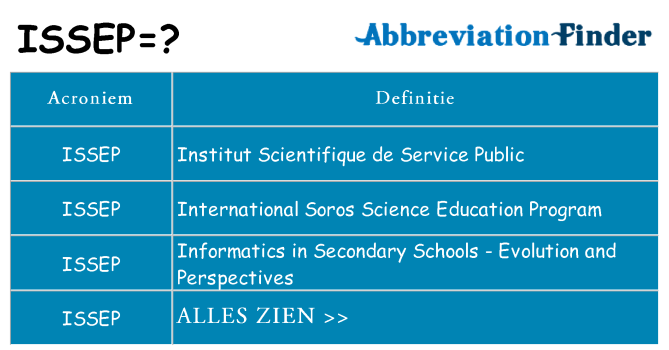 Wat staat issep voor