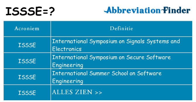 Wat staat issse voor